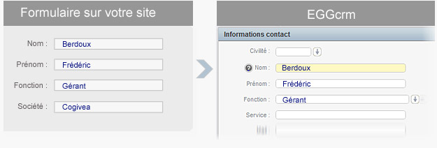 couplage site internet et crm