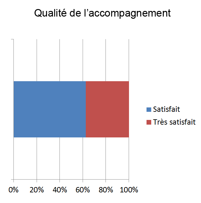 accompagnement