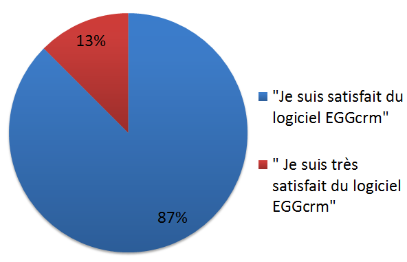 satisfaction globale