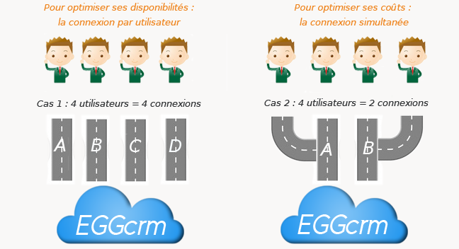 cloud-site-internet5