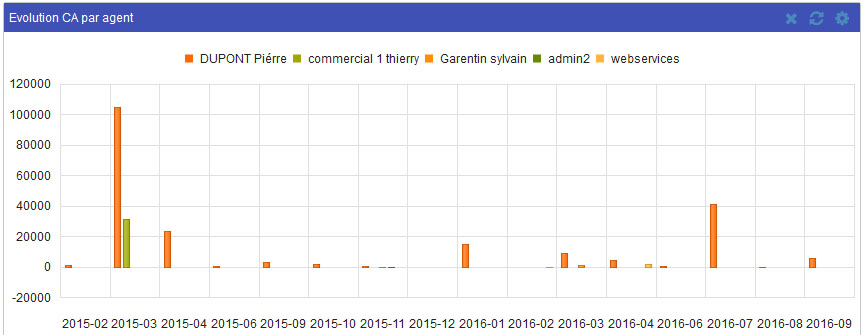 histogramme1