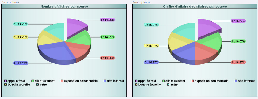 affairesource