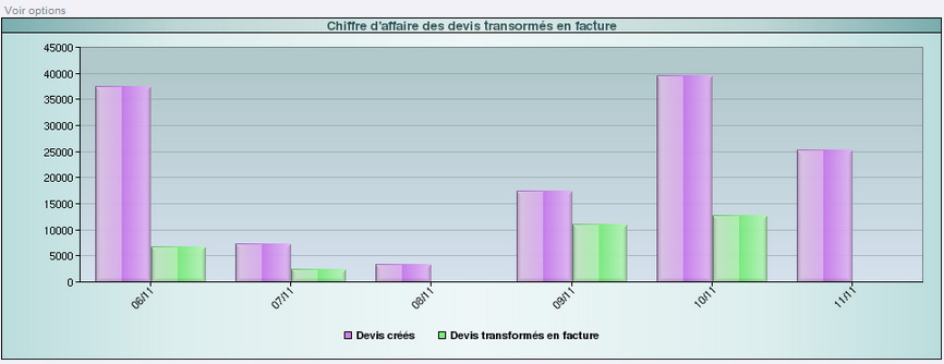 cadevistransfo