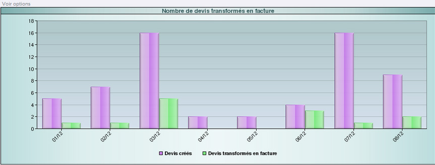 devistransformes