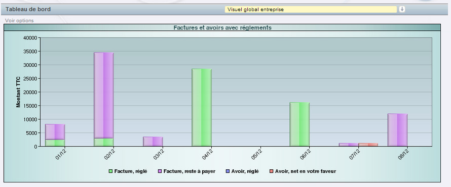 facturesavoirs