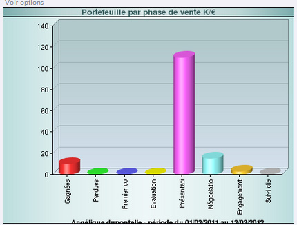 portphasevente