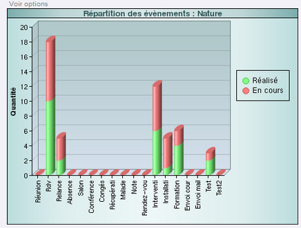 repartitioneven